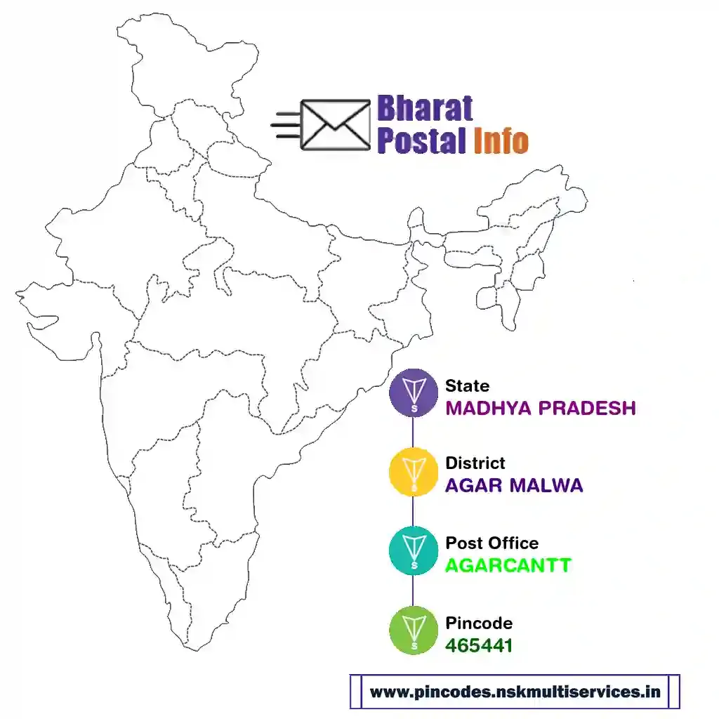 madhya pradesh-agar malwa-agarcantt-465441